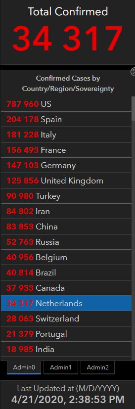 Koronawirus w NL: 34.134 chorych, 3.916 ofiar śmiertelnych, jeszcze dziś Rząd zdecyduje co dalej! 13 total