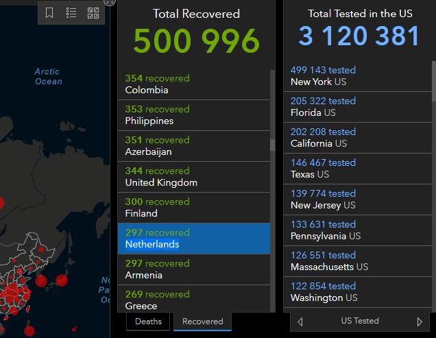 Koronawirus w NL: 28.153 chorych, 297 wyleczonych, i 3.134 ofiary śmiertelne! 12 wyzdro