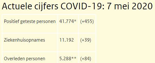 Koronawirus w NL: 41.774 zdiagnozowane zakażenia i 5.288 ofiar śmiertelnych! 10 Przechwytywanie 1