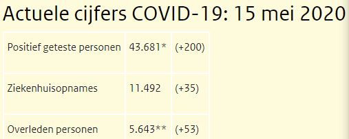 Koronawirus w NL: Łącznie 43.681 zakażeń i 5.643 ofiary śmiertelne 10 Przechwytywanie 4
