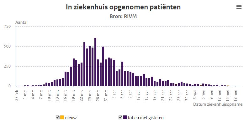 Koronawirus w NL: Rząd łagodzi środki bardziej, niż sam wcześniej zapowiedział 11 Przechwytywanie1 5