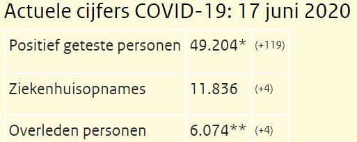Koronawirus w NL: od 1 czerwca wykonano 112 800 publicznych testów. Wyników pozytywnych mało! 10 Przechwytywanie 8