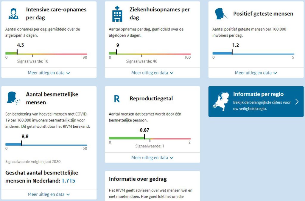 Koronawirus: Od dzisiaj w Holandii wersja próbna 'Dashboard coronavirus' 10 sli 1