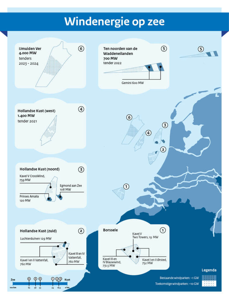 nederlandse windparken op de noordzee v072020