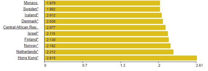 Benzyna w Holandii nadal (prawie) najdroższa na Świecie! 10 b2