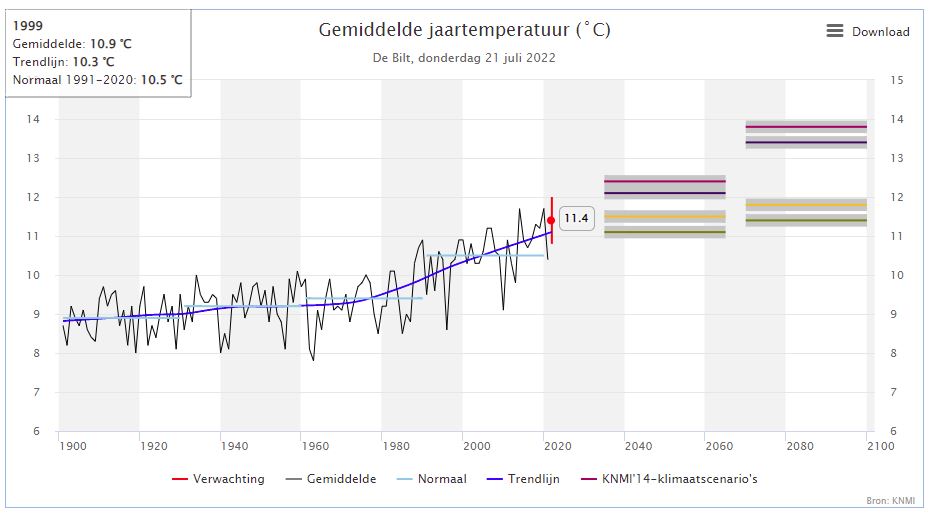 Holandia: Nie uwierzysz, ile tutaj kosztuje... susza! 11 temp