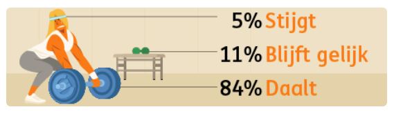 ING: Prawie wszyscy (84%) obawiają się spadku siły nabywczej 8 ing