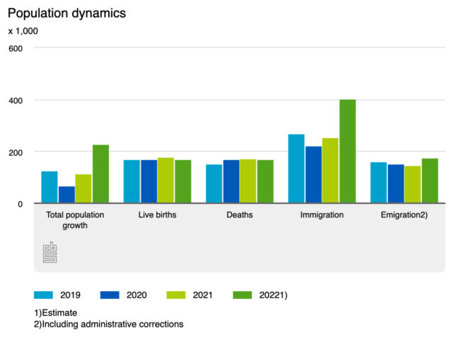 Holandia: Liczba zgonów po raz pierwszy przekroczyła liczbę urodzeń. Populację ratują… imigranci! 11 population dynamics 640x480 1