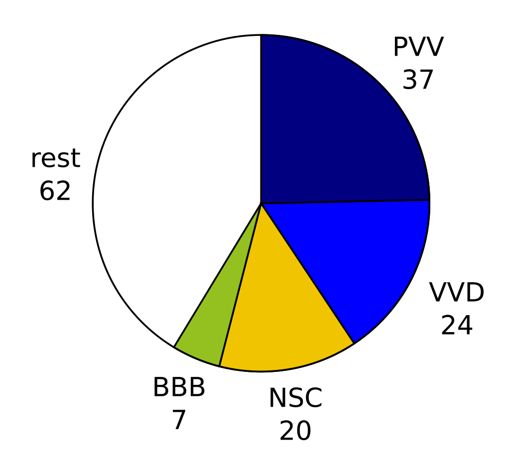 ZetelsSchoof.svg